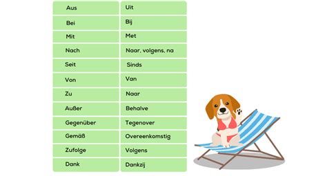 voorzetsels 3e naamval duits